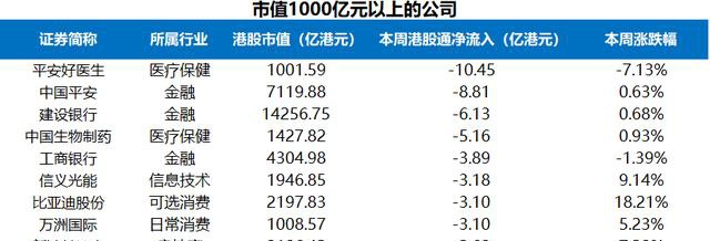 富途證券陸港通每周觀察：港股通持續(xù)流入，陸股通周五大舉流入超200億