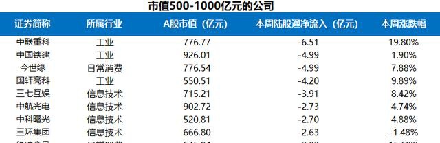 富途證券陸港通每周觀察：港股通持續(xù)流入，陸股通周五大舉流入超200億