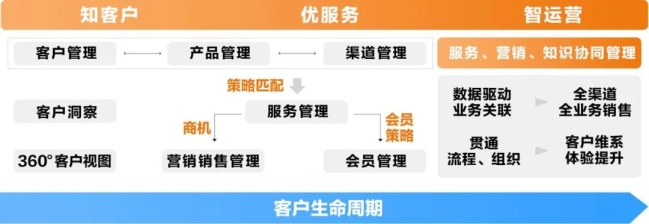 亞信科技助力人保壽險CRM項目榮獲“2020金融科技創(chuàng)新突出貢獻獎”