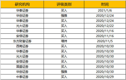 2020年度最具投資價值品牌：海爾智家、中國平安等上榜