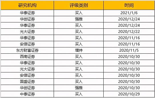 海爾智家獲評“2020中國最具投資價值企業(yè)”，食聯(lián)網(wǎng)講明白投資價值