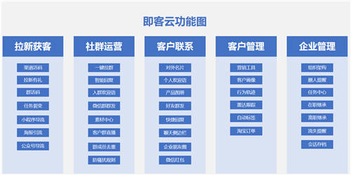 “即客云“作為企業(yè)微信私域運(yùn)營工具有哪些優(yōu)勢？