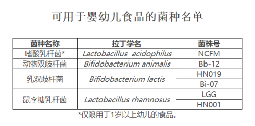 解讀嬰兒益生菌十大排行榜 你真的買對(duì)益生菌了嗎？