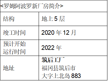 羅姆阿波羅筑后工廠的環(huán)保型新廠房竣工，為SiC功率元器件生產(chǎn)增能!