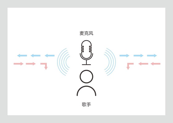 錄音棚唱片音質(zhì)的新標(biāo)桿，iCON艾肯太空系列麥克風(fēng)正式發(fā)布！