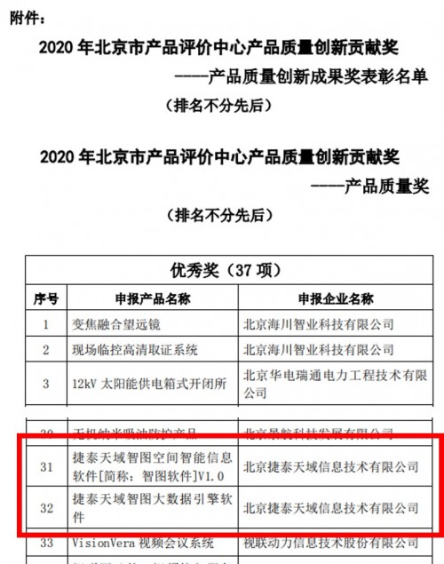 捷泰天域2項自研產(chǎn)品榮獲“2020年產(chǎn)品質(zhì)量創(chuàng)新貢獻獎”