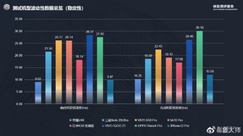 榮耀V40最新消息 魯大師評測結(jié)果領先