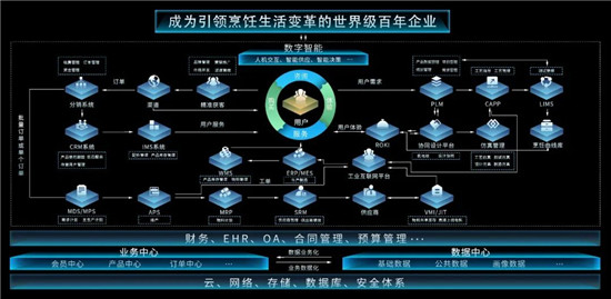 葉檀：新基建助推 探秘“黑燈工廠”里的“零點(diǎn)制造”