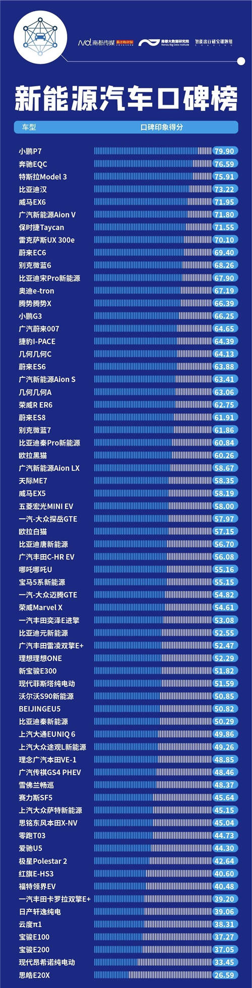 內(nèi)飾、做工成加分項，小鵬P7制霸2020新能源口碑榜