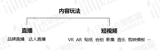 卡思數(shù)據(jù)：一文講透“抖音挑戰(zhàn)賽”