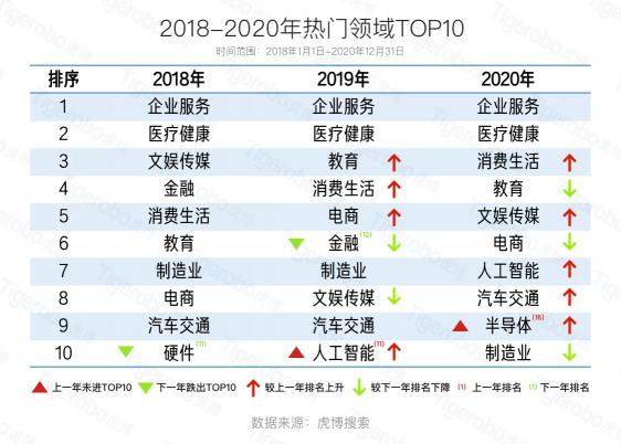 虎博科技發(fā)布2020年中國(guó)一級(jí)市場(chǎng)盤點(diǎn)：醫(yī)療向前，資本向后