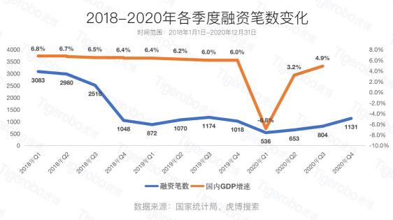 虎博科技發(fā)布2020年中國(guó)一級(jí)市場(chǎng)盤點(diǎn)：醫(yī)療向前，資本向后