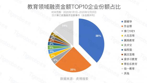 虎博科技發(fā)布2020年中國(guó)一級(jí)市場(chǎng)盤點(diǎn)：醫(yī)療向前，資本向后