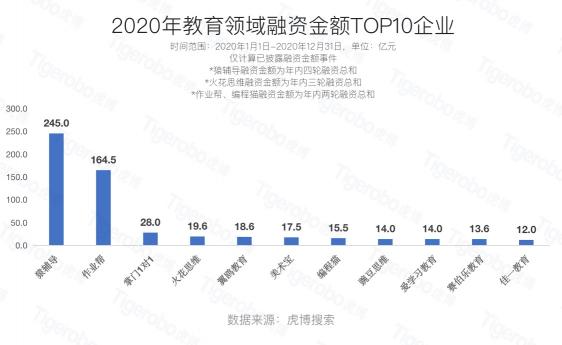 虎博科技發(fā)布2020年中國(guó)一級(jí)市場(chǎng)盤點(diǎn)：醫(yī)療向前，資本向后