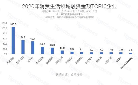 虎博科技發(fā)布2020年中國(guó)一級(jí)市場(chǎng)盤點(diǎn)：醫(yī)療向前，資本向后