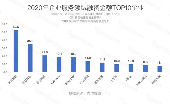 虎博科技發(fā)布2020年中國(guó)一級(jí)市場(chǎng)盤點(diǎn)：醫(yī)療向前，資本向后