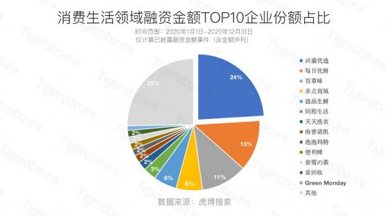 虎博科技發(fā)布2020年中國(guó)一級(jí)市場(chǎng)盤點(diǎn)：醫(yī)療向前，資本向后