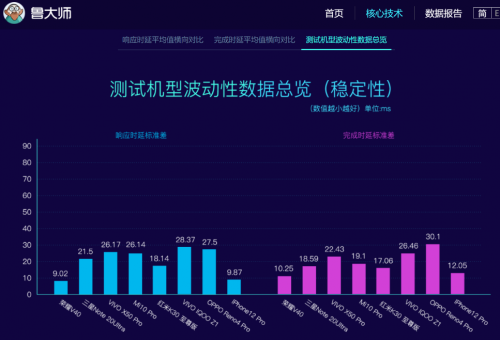 榮耀V40影像系統(tǒng)確認(rèn) 5000萬大底超感光！