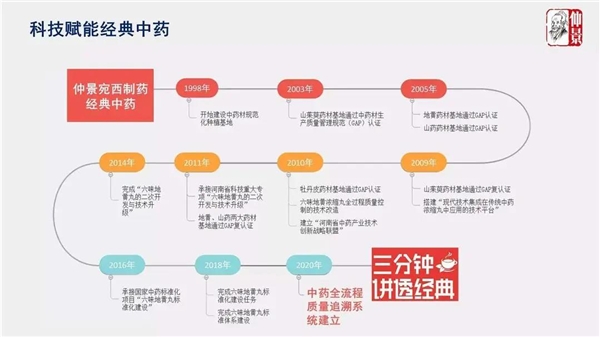 仲景“三分鐘講透經(jīng)典”工作小組：邊行邊思考