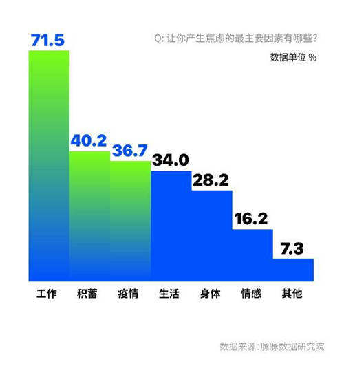 脈脈調(diào)查顯示：職場(chǎng)新人最不怕領(lǐng)導(dǎo) 老將最懼OKR