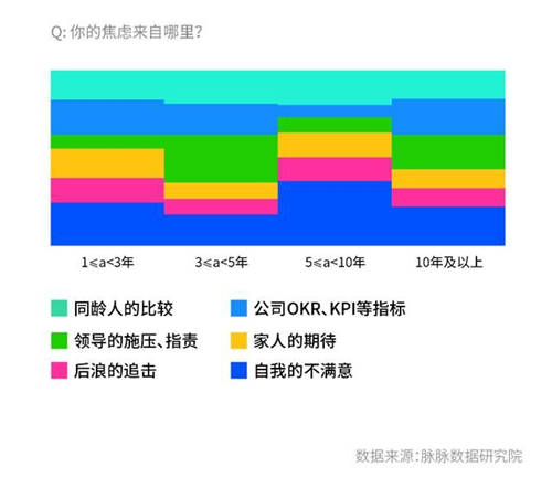 脈脈調(diào)查顯示：職場(chǎng)新人最不怕領(lǐng)導(dǎo) 老將最懼OKR