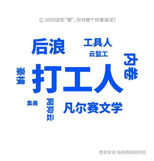 脈脈調(diào)查顯示：職場(chǎng)新人最不怕領(lǐng)導(dǎo) 老將最懼OKR