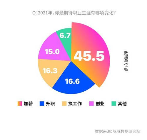 脈脈調(diào)查顯示：職場(chǎng)新人最不怕領(lǐng)導(dǎo) 老將最懼OKR