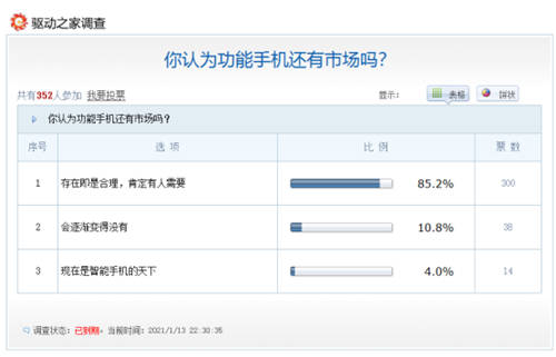 老人機(jī)備用機(jī)優(yōu)選，飛利浦4G全網(wǎng)通功能手機(jī)E527來襲