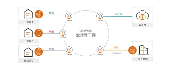 網(wǎng)銀互聯(lián)LinkWAN榮獲浙江省信息化促進會優(yōu)秀生態(tài)合作伙伴獎