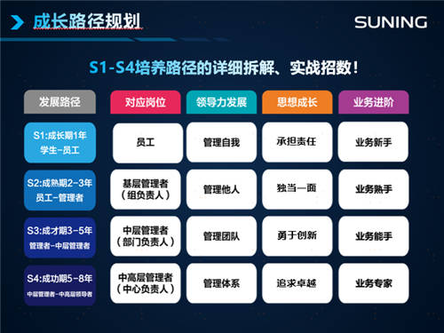 根源解決35歲危機(jī)？好企業(yè)會(huì)早早給你機(jī)會(huì)