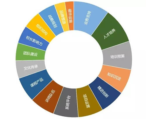 根源解決35歲危機(jī)？好企業(yè)會(huì)早早給你機(jī)會(huì)