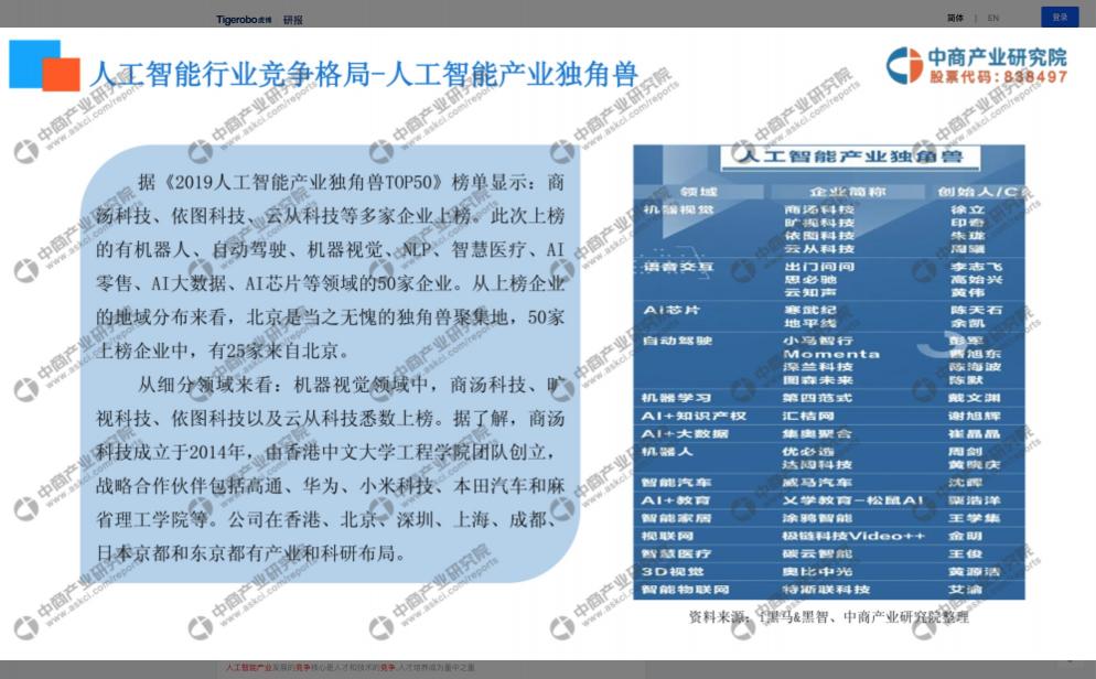 虎博科技詳解2020年投融資趨勢 人工智能賽道連續(xù)三年熱度上升