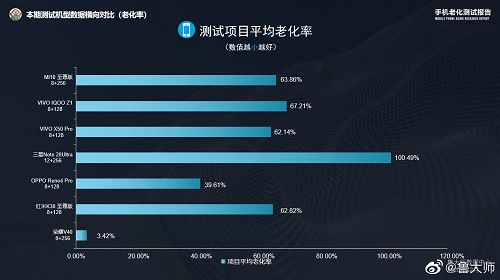 榮耀V40售價被渠道商曝光，頂尖配置或定價3999元