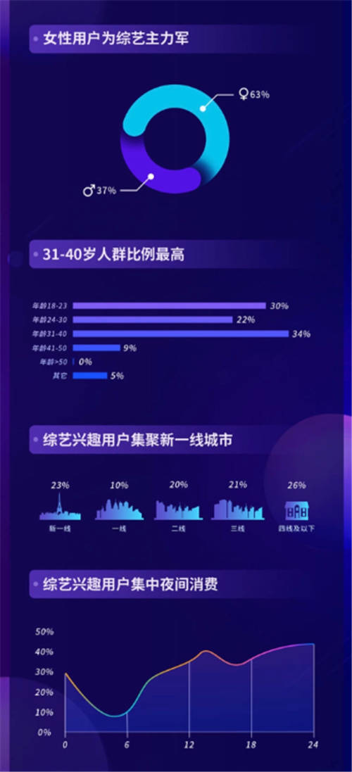 2020抖音娛樂白皮書綜藝篇：前瞻綜藝新趨勢