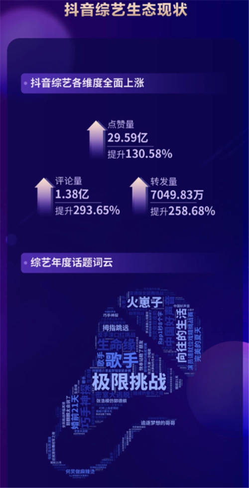 2020抖音娛樂白皮書綜藝篇：前瞻綜藝新趨勢