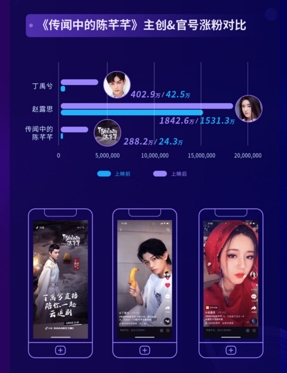 抖音發(fā)布《2020抖音娛樂(lè)白皮書》，看爆款劇集如何更“出圈”