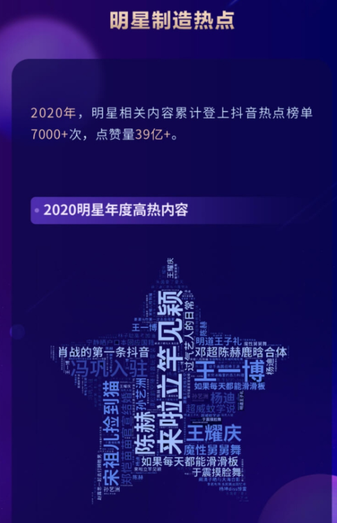 2020抖音娛樂白皮書：在抖音，誰在圍觀明星？