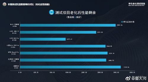 4K檔最佳選擇？線下門店曝光榮耀 V40或售3999元起