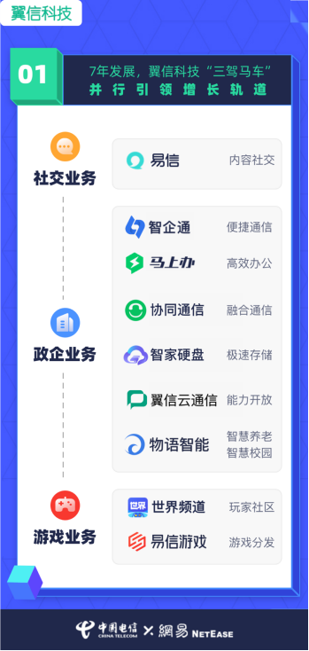 翼信科技：跨越2020，迎接2021