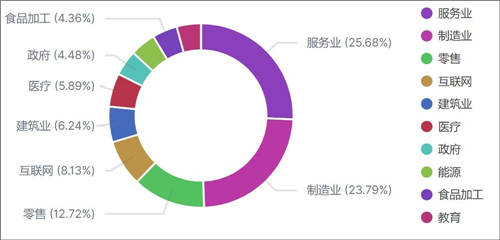 360安全大腦2020深度盤點(diǎn)：網(wǎng)絡(luò)攻擊威脅加劇，提升安全意識(shí)迫在眉睫