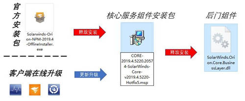 360安全大腦2020深度盤點(diǎn)：網(wǎng)絡(luò)攻擊威脅加劇，提升安全意識(shí)迫在眉睫