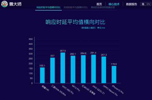 榮耀V40最新消息 最終價格疑似曝光