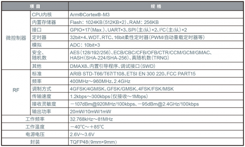 非常適用于構(gòu)建廣域網(wǎng)的高性能多頻段無線通信LSI“ML7436N”