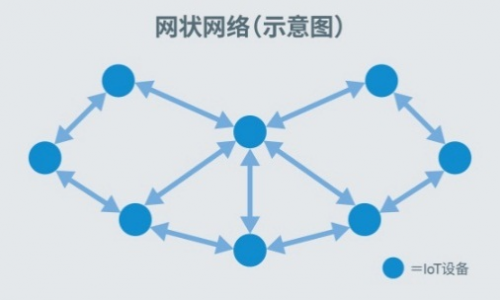 非常適用于構(gòu)建廣域網(wǎng)的高性能多頻段無線通信LSI“ML7436N”