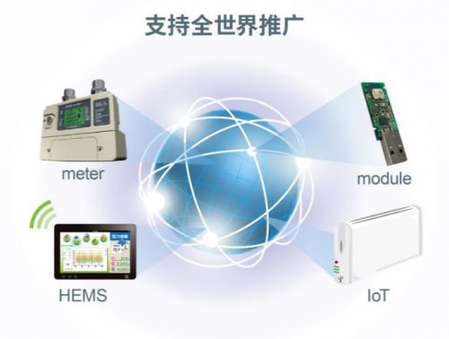 非常適用于構(gòu)建廣域網(wǎng)的高性能多頻段無線通信LSI“ML7436N”