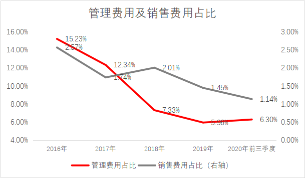 藍(lán)思科技股價再創(chuàng)新高，財(cái)務(wù)實(shí)力和業(yè)務(wù)布局獲市場高度認(rèn)可