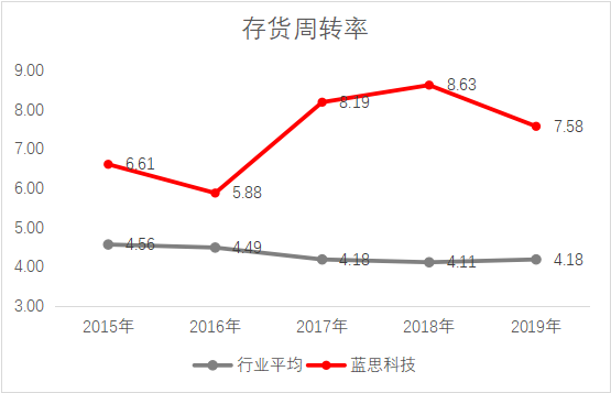 藍(lán)思科技股價再創(chuàng)新高，財(cái)務(wù)實(shí)力和業(yè)務(wù)布局獲市場高度認(rèn)可