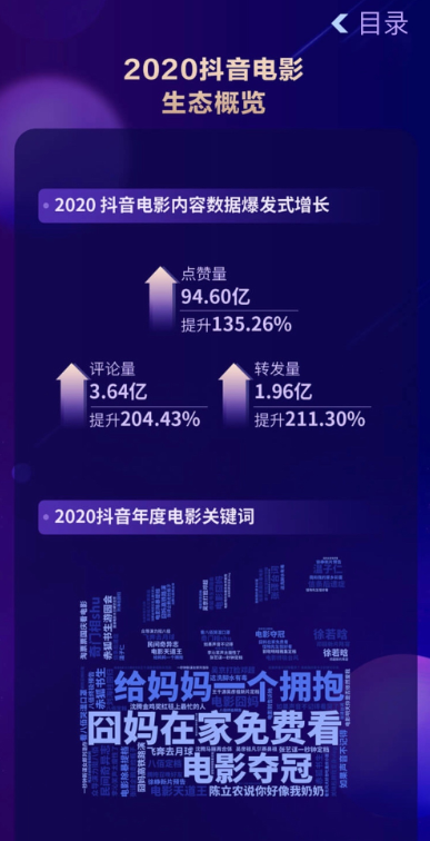 2020抖音娛樂白皮書電影篇：哪些電影在抖音最出圈？