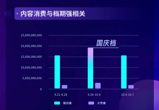 2020抖音娛樂白皮書電影篇：哪些電影在抖音最出圈？