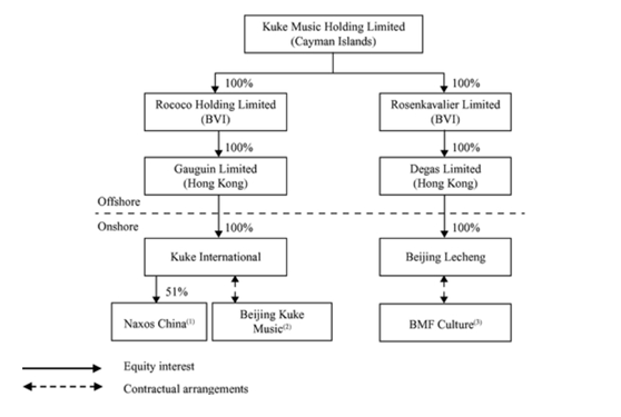 老虎證券ESOP：庫(kù)客音樂(lè)赴美上市，境外股權(quán)激勵(lì)怎么做？